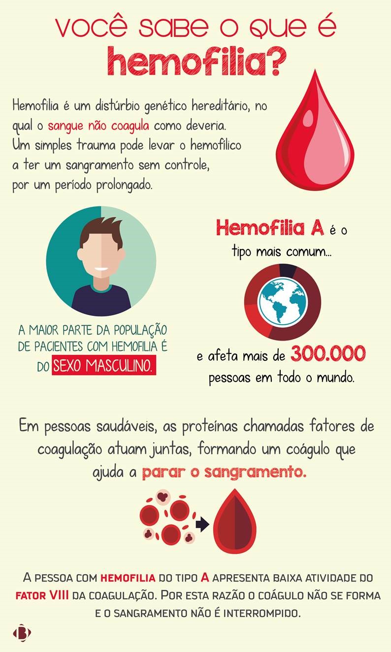 Você sabe o que é hemofilia?